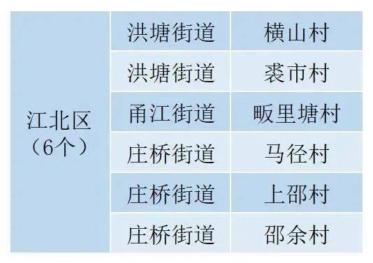 喜报石浦镇入选省电商镇名单晓塘乡月楼村入选2021年度浙江省电子商务