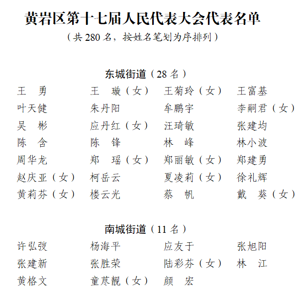 黄岩人大代表 童建敏图片