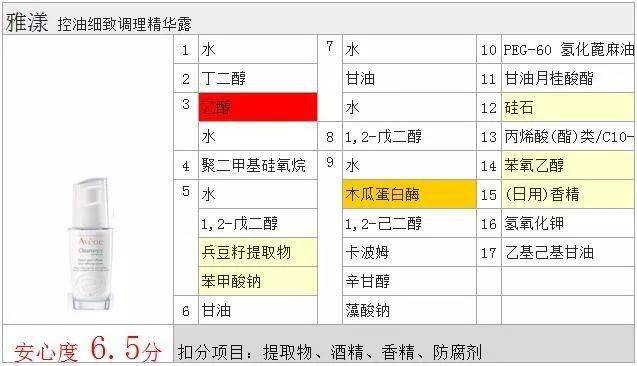 什么号称4-6周改善毛孔，雅漾「反孔精华」如何