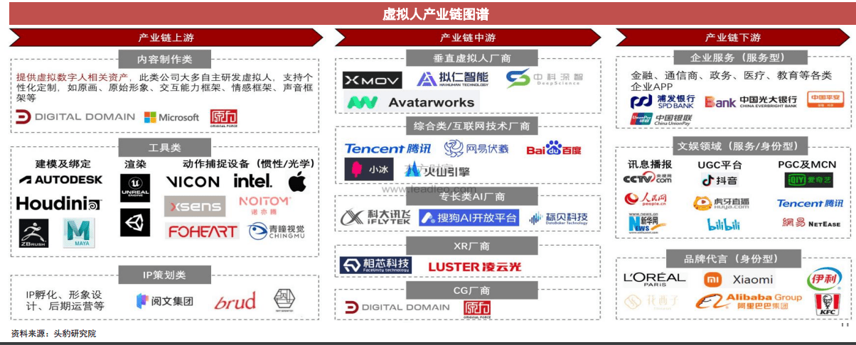 技术|被“邓丽君”带火的虚拟人，市场前景有多大？