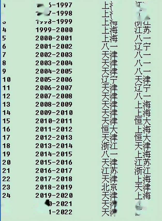 八一女排|盘点历年女排冠军！天津14冠，郎平率恒大夺1个冠军，上海曾5连冠