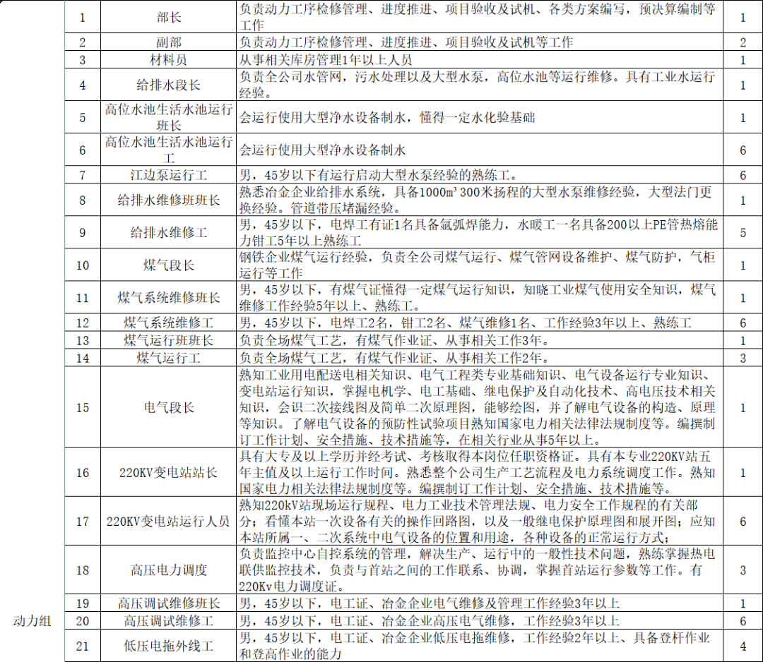 smt招聘信息_招聘SMT生产线操作员(2)