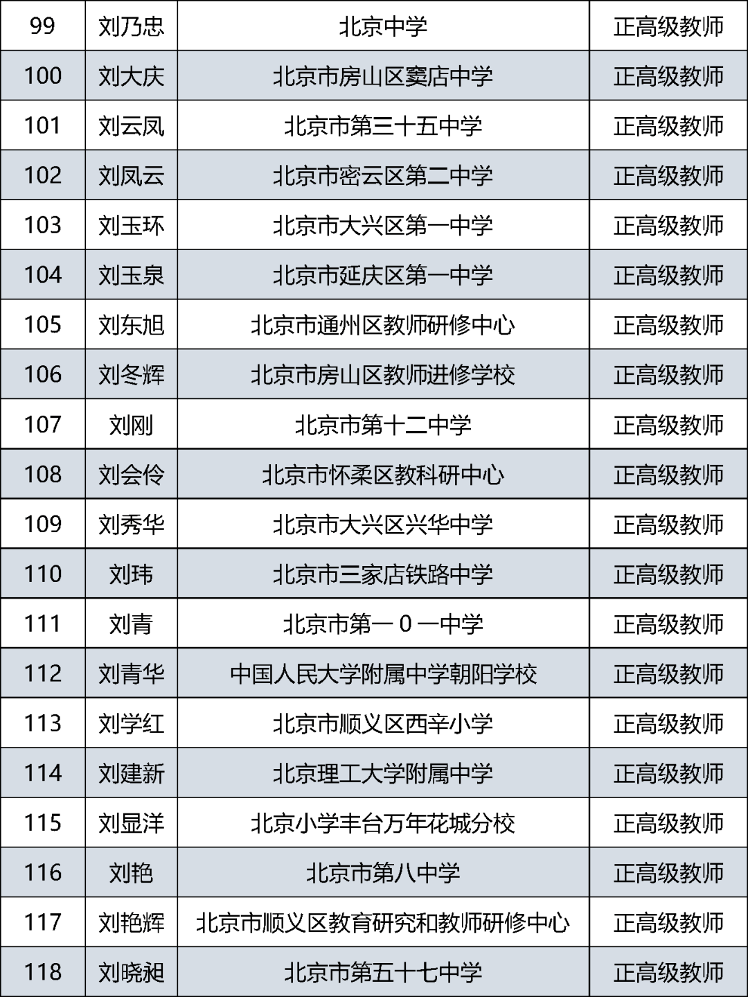 公示|北京中小学正高级教师2021年度评审结果公示啦！快来看看有没有你认识的老师？