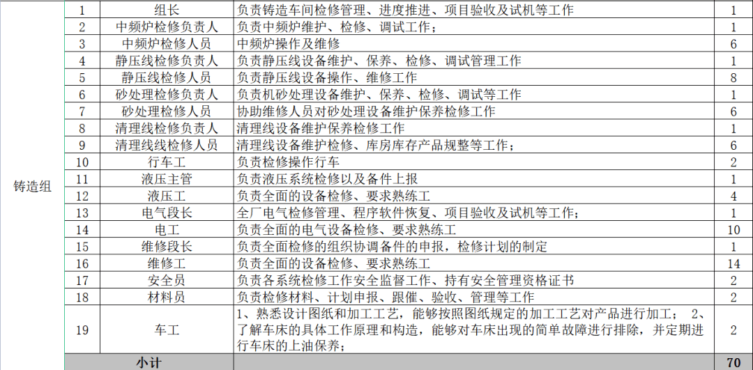 smt招聘信息_招聘SMT生产线操作员