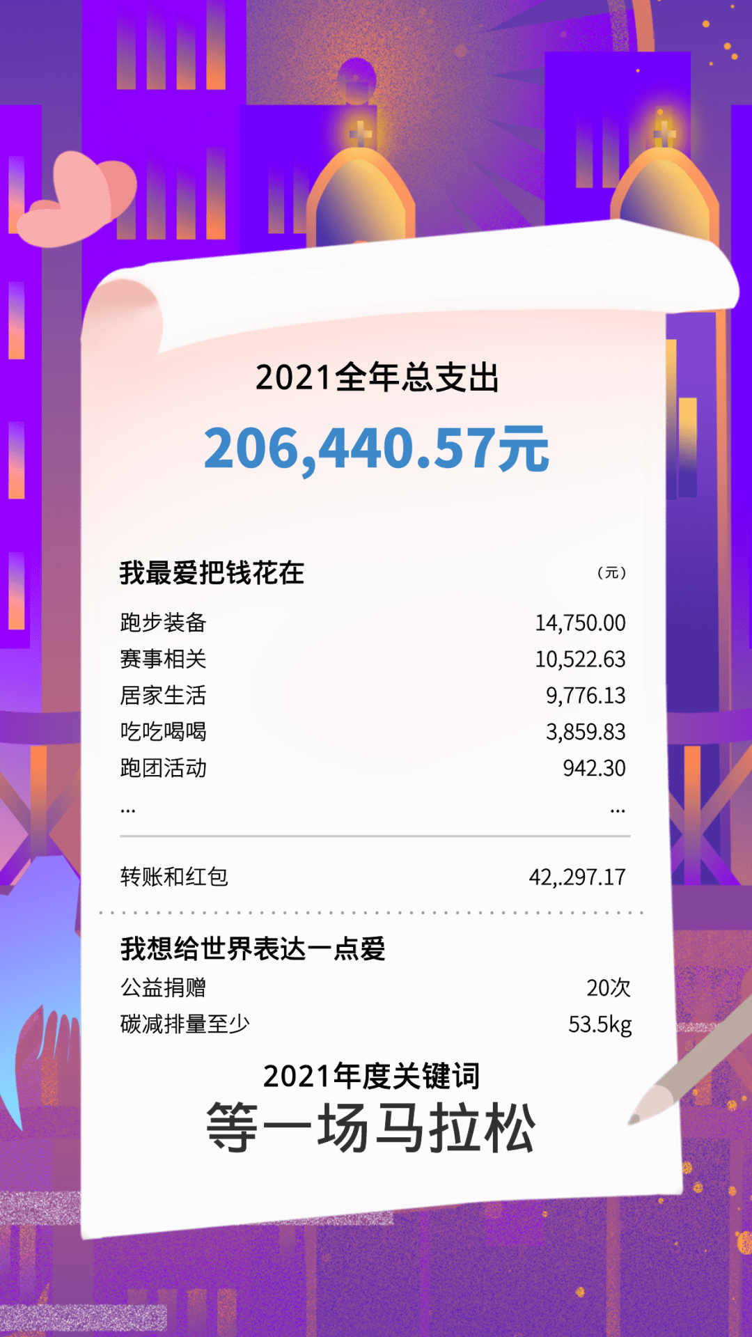 留言板招募支付宝年度账单出炉你的跑步烧钱吗