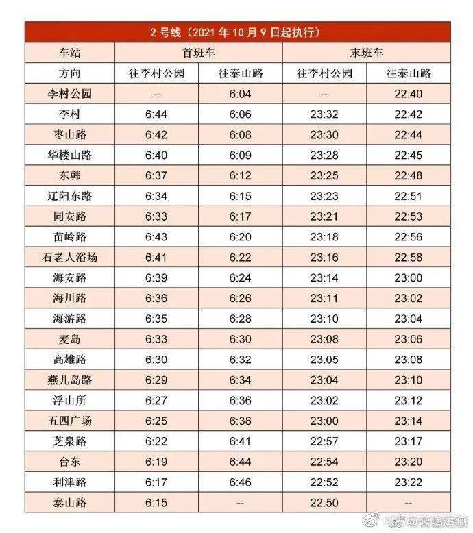 來啦青島地鐵1號線2號線3號線8號線11號線13號線首末班車時刻表