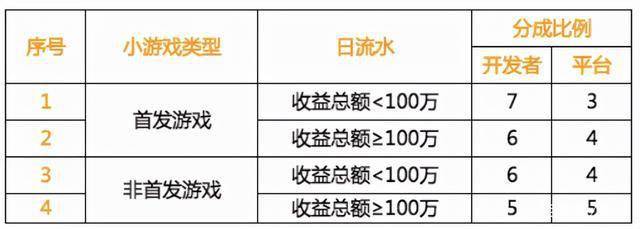 收益|下棋大爷看了都要打人！这个离谱的万宁象棋究竟是个啥游戏？