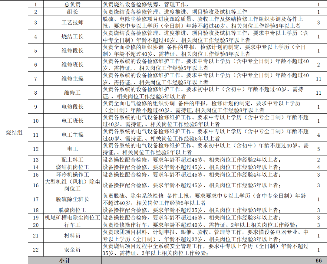 smt招聘信息_招聘SMT生产线操作员