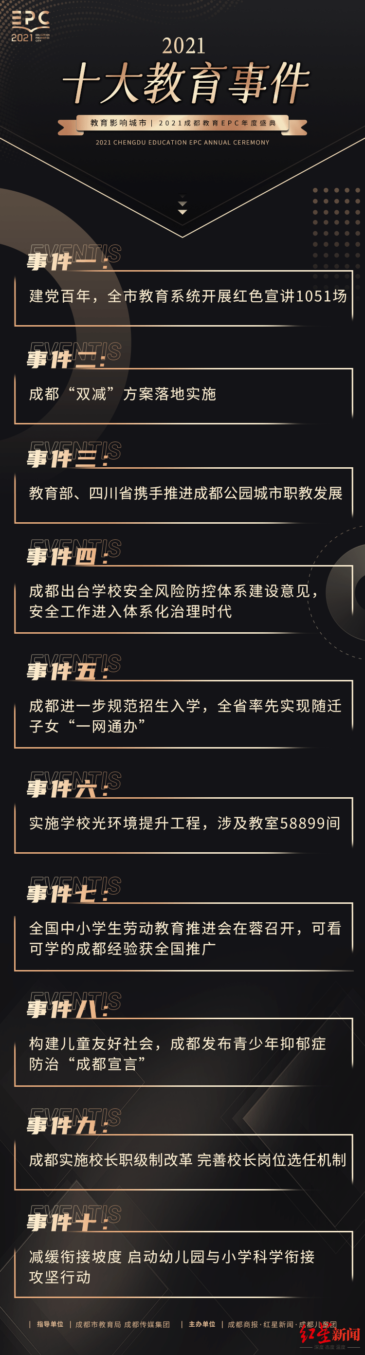 教育|回望丨这十个大事件，对2021的成都教育影响深远