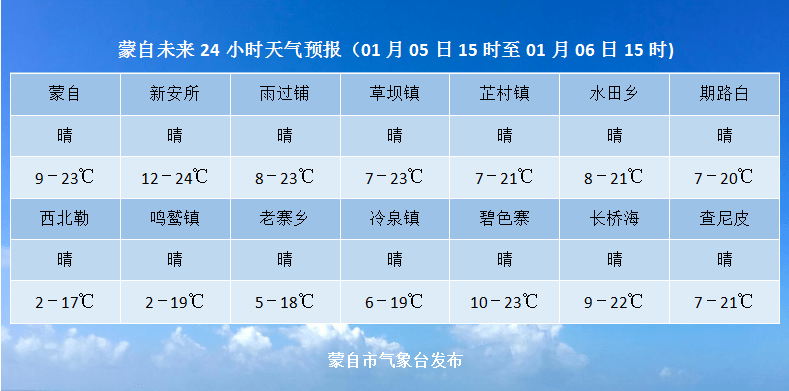 24小时天气预报 实时图片