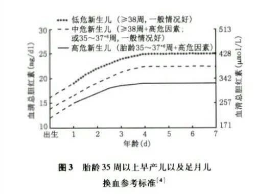 市第一人民医院再次实施外周动静脉同步换血术