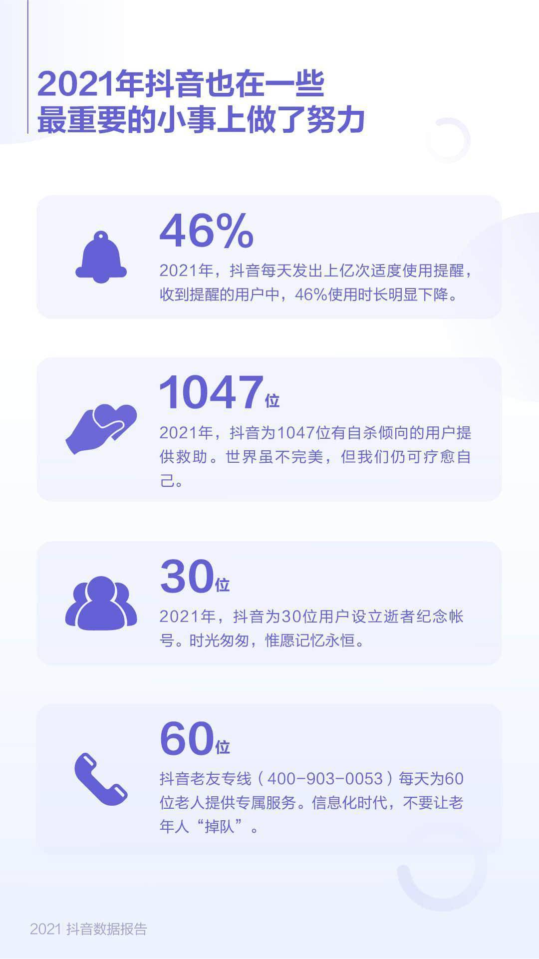 时长|抖音发布2021数据报告，清华大学直播公开课最受欢迎