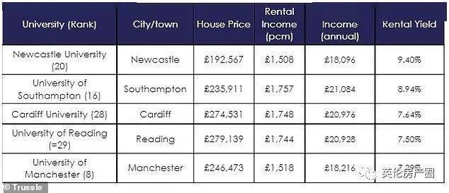 买房投资回报率最高的国家 0dc9610a1abd482db2c994f2705dd549.jpeg