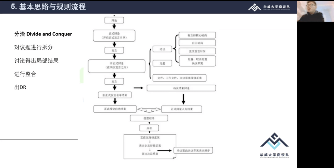 流程会前准备及立场文件撰写模拟联合国mun的介绍其内容包括举办了共