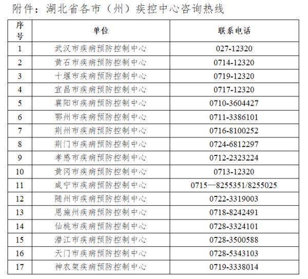 防控|湖北疾控紧急提示，近期不要前往这些地方