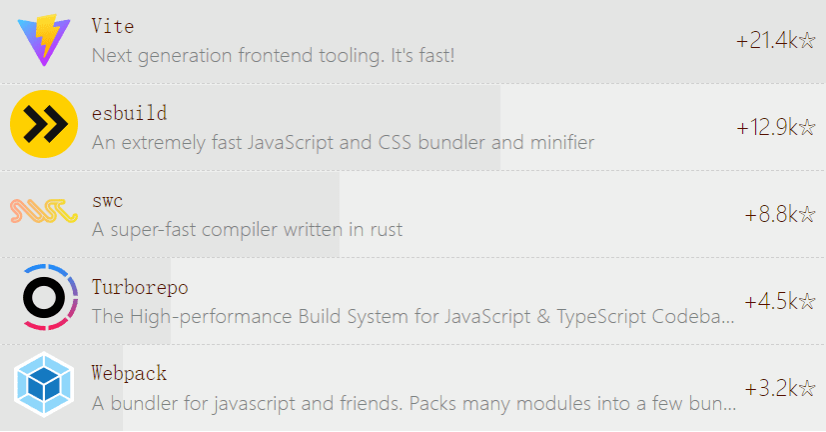 工具|2021 年 JavaScript 明星项目公布,最受欢迎的竟是它?