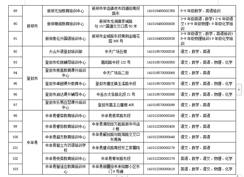 机构|111家！郑州市学科类校外培训机构白名单公布