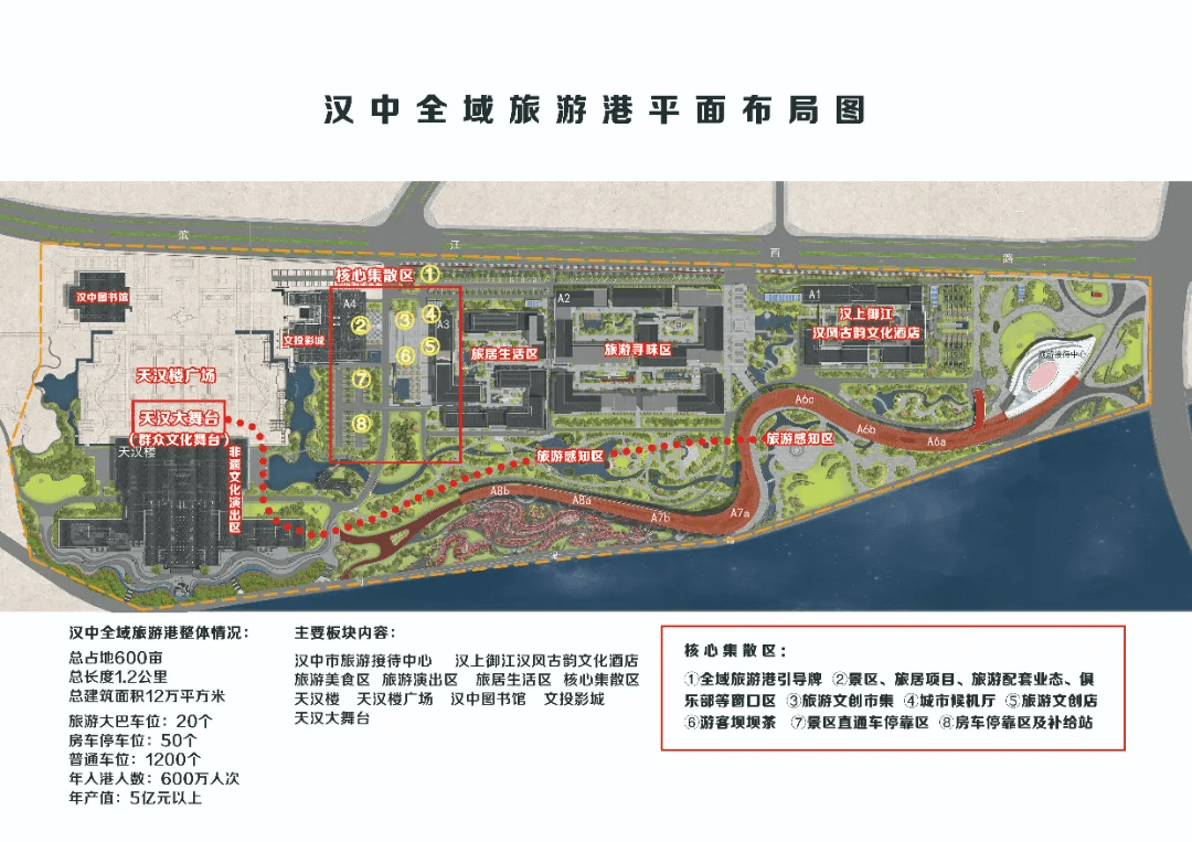 "城市情景气质街区"将集合汉中文化和汉文化,汉中遗韵传承,文化诉说