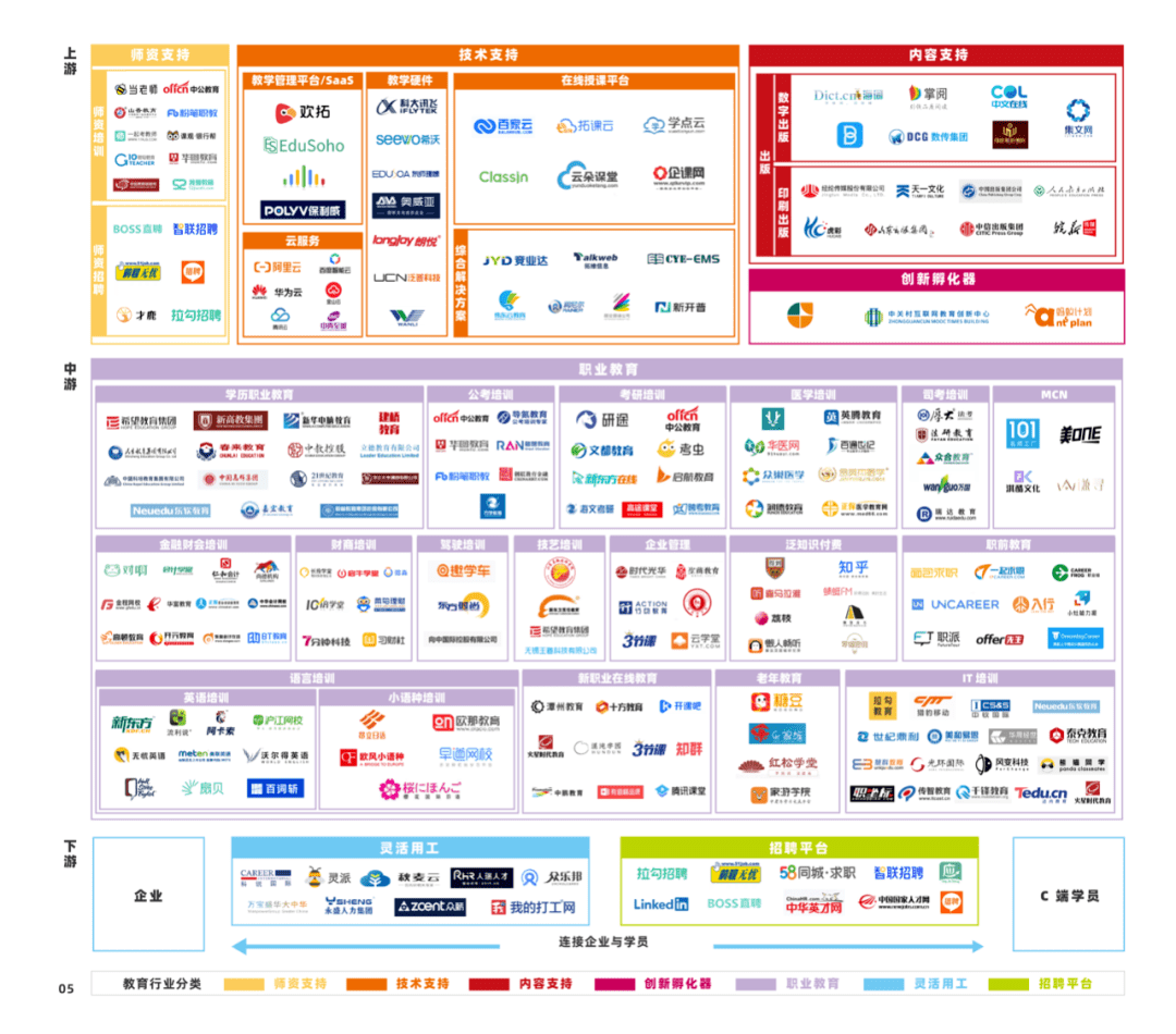 教育|2022 中国职业教育行业报告（一）