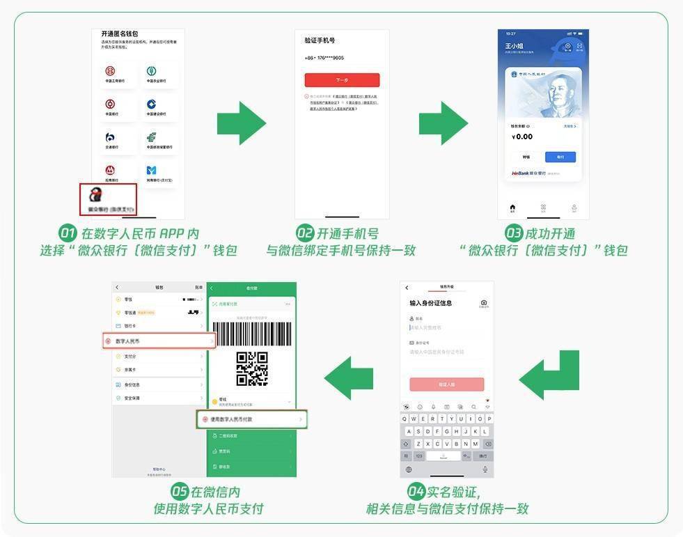 钱包|腾讯接入数字人民币，微信支持数字人民币支付