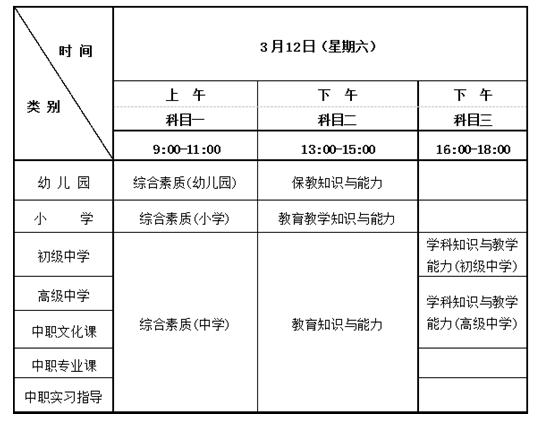 中小學教師資格考試(筆試)科目代碼列表(一)根據教育部教師工作司印發