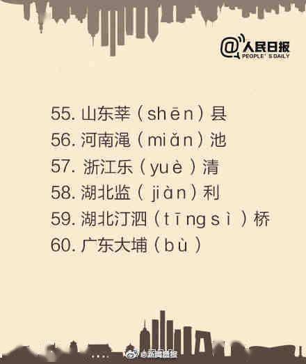 qi|自测60个容易读错的地名