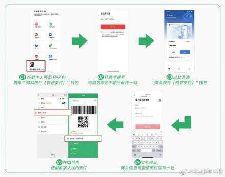 钱包|微信接入数字人民币
