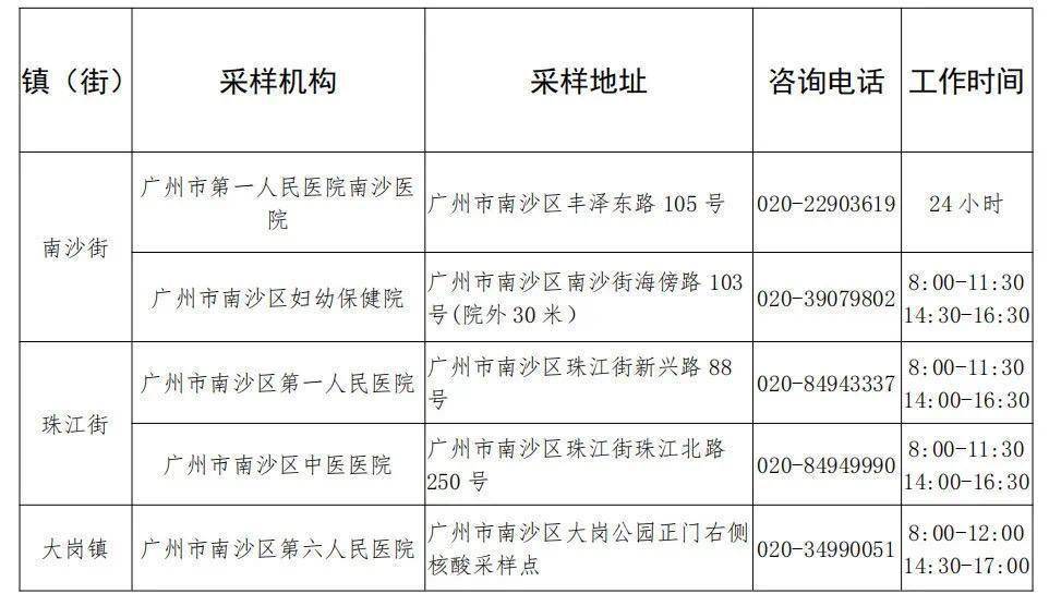 主动|从深圳两区来（返）南沙人员须2次核酸检测，免费！