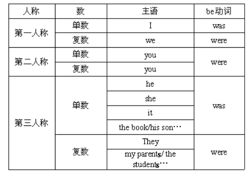 read|初一英语期末复习：be动词用法详解+练习