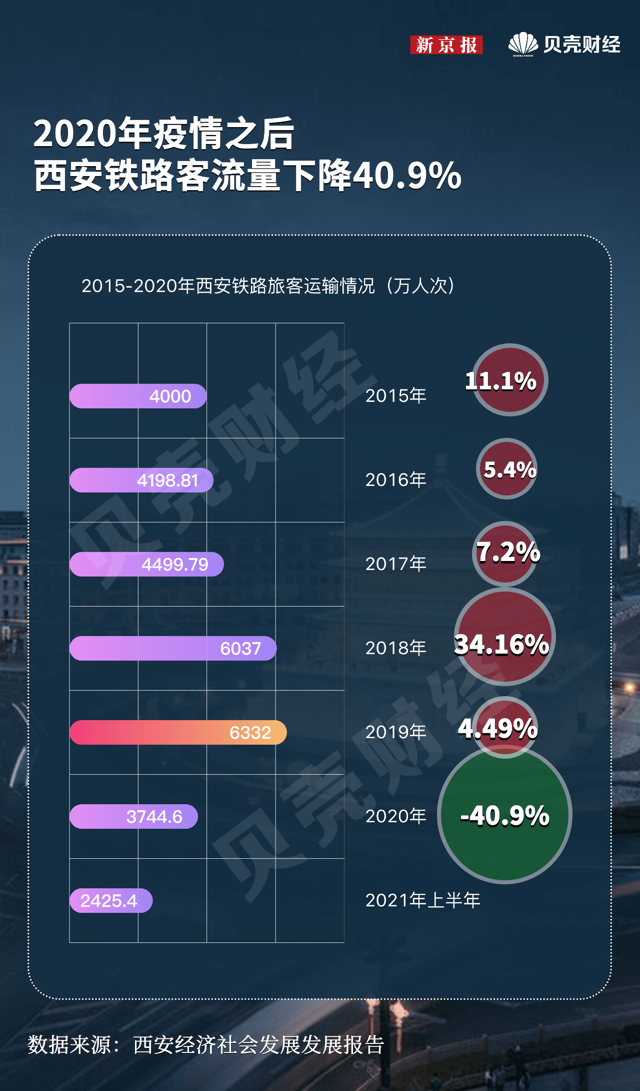 数据|解码城市|疫情下的西安，有多重要？