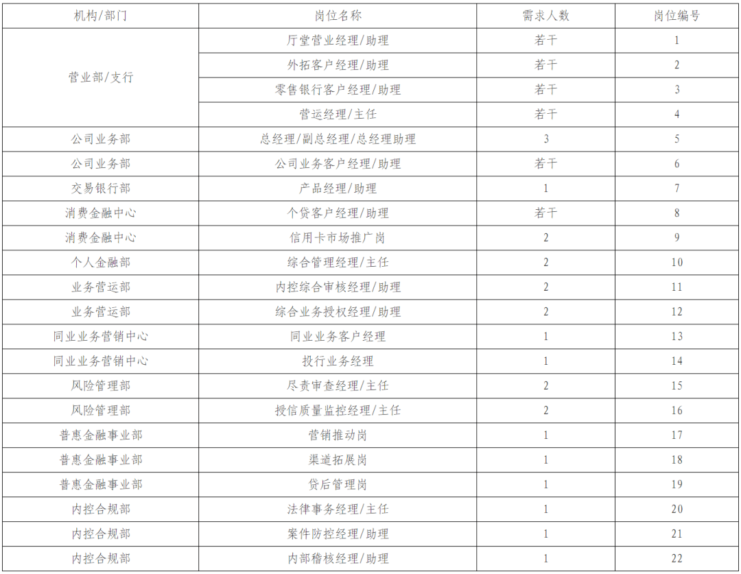 廣西北投交通養護,南寧海關緝私局,渤海銀行南寧分行等招人啦_招聘