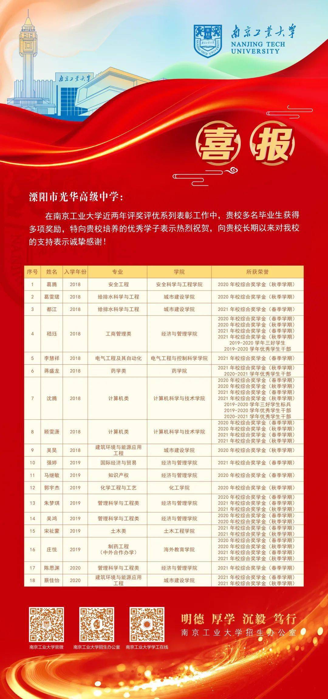 南京工业大学招聘_2018年南京工业大学世界排名 中国排名 专业排名(4)