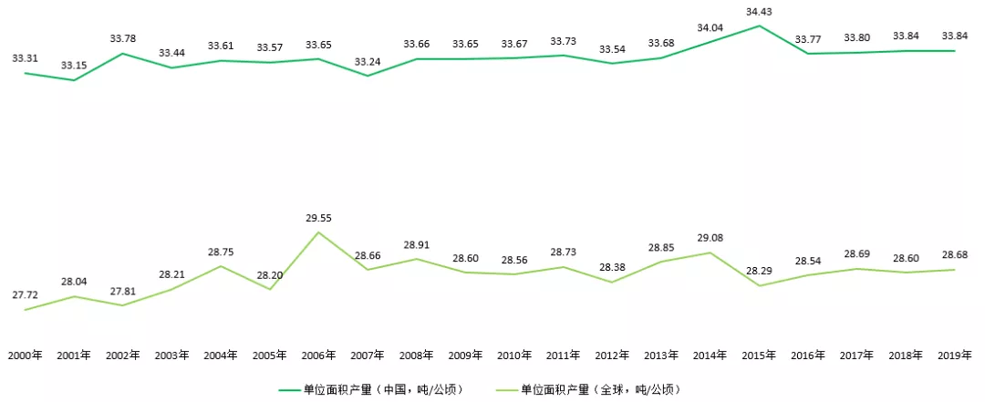 PP电子官方网2021年云南省白菜财产发揭示状剖析(图5)