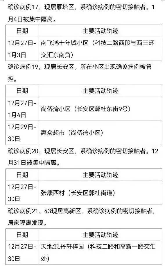 西安市3个中风险地区调整为低风险地区671月5日新增63例确诊轨迹