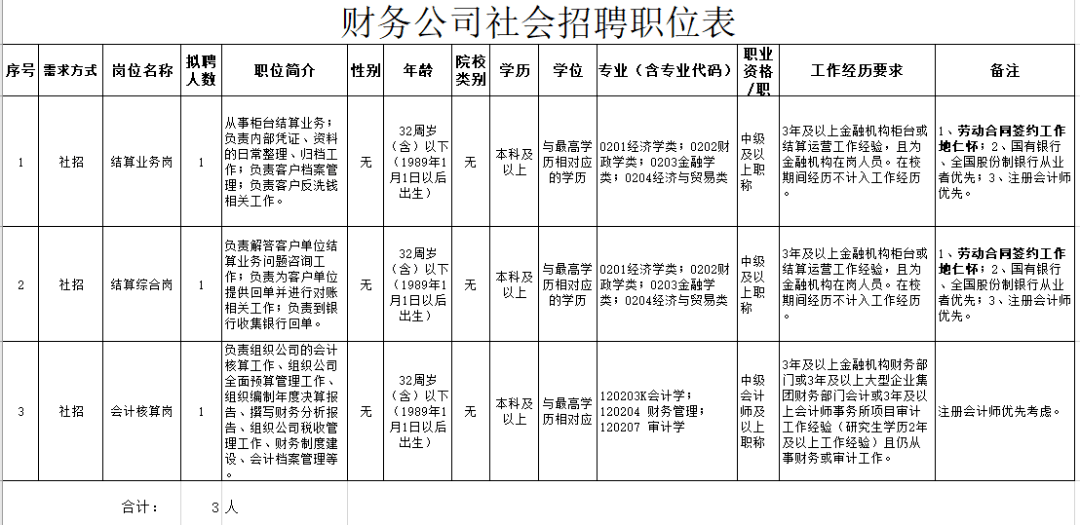 财务招聘要求_为什么很多企业招聘财务时,都要求 3年工作经验(2)