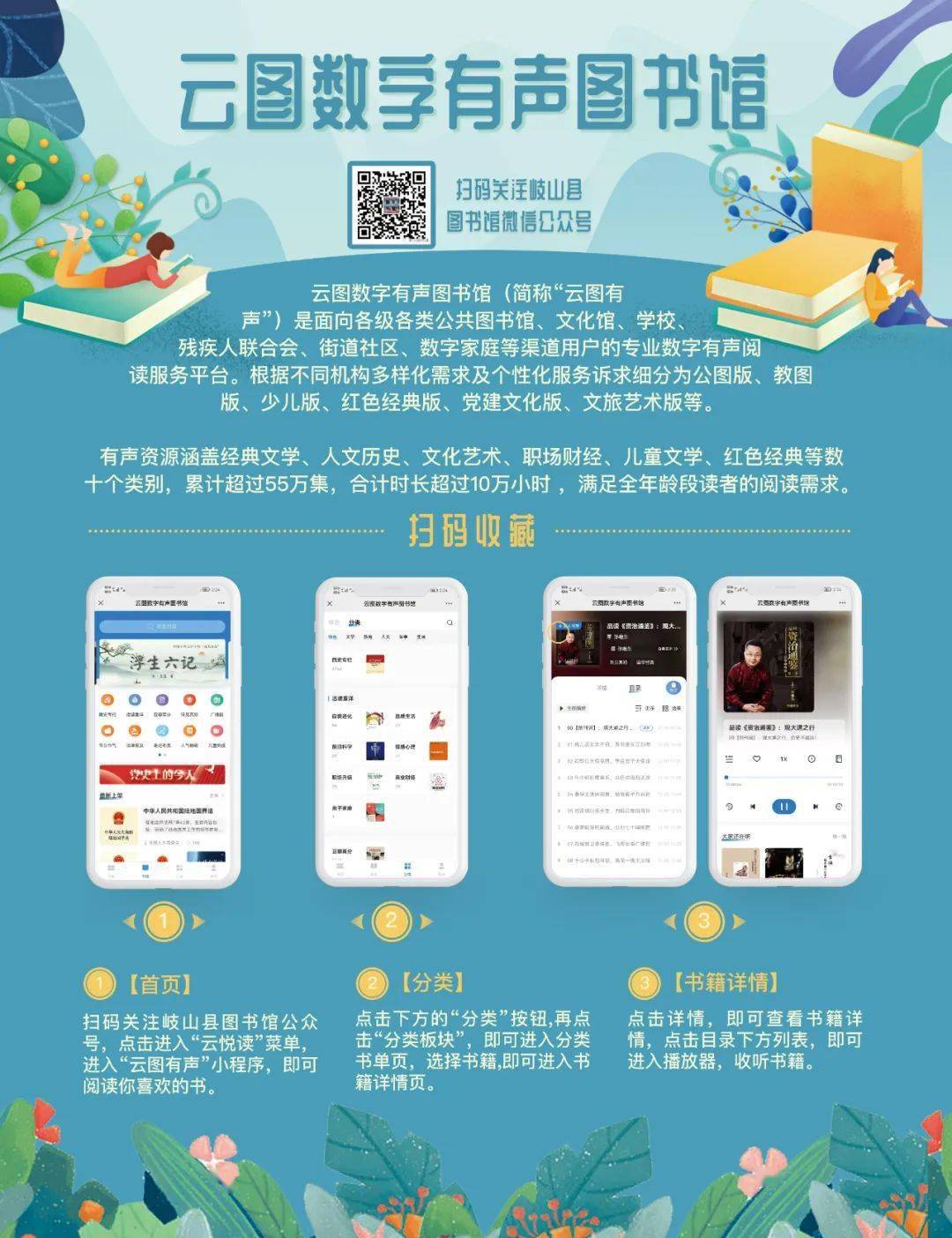 采购超星读书,云图有声等数字资源,并利用海报,微信,微博进行推广宣传