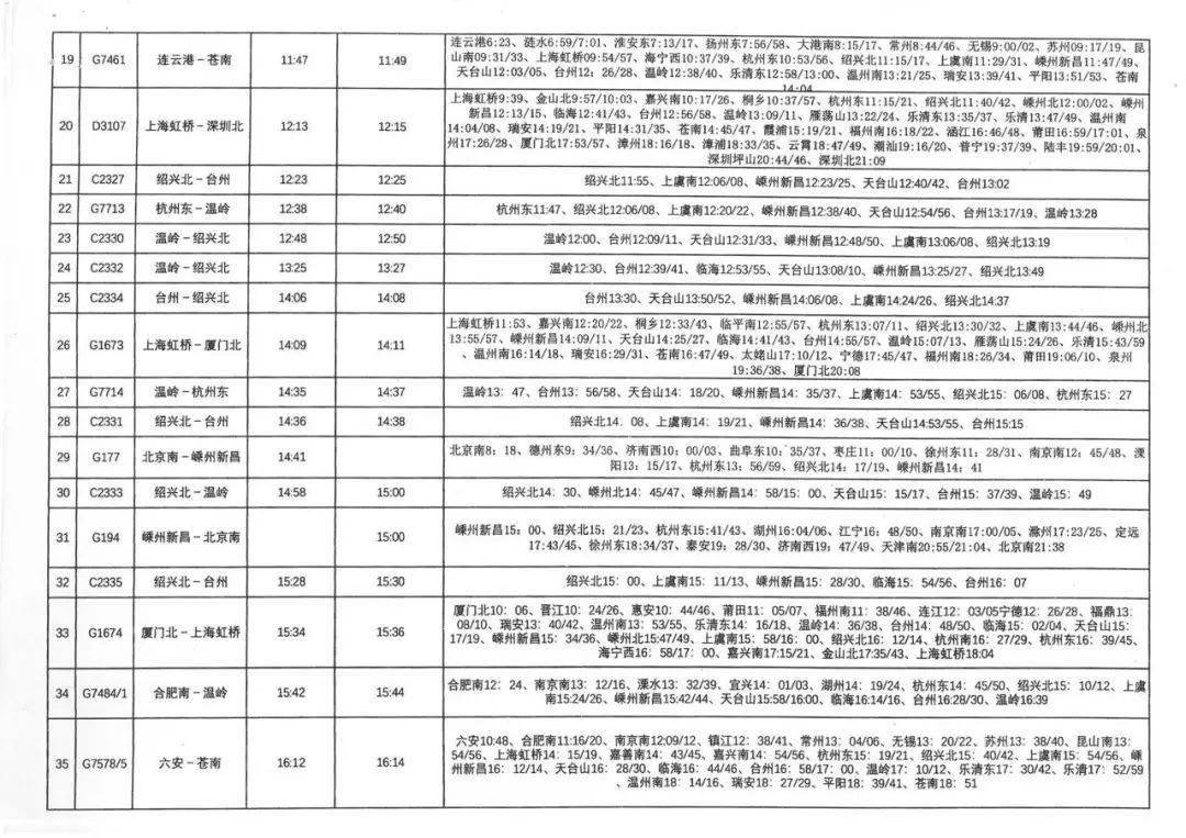 绍兴境内又有新高铁站开通杭绍台高铁明日通车