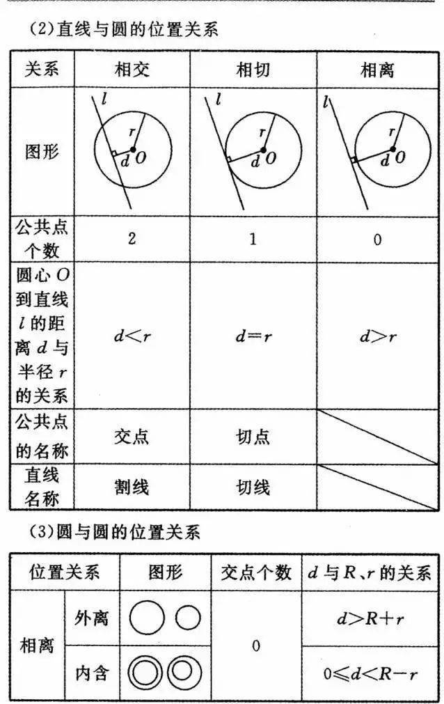 声明|中考数学公式+定理汇总，期末必考！