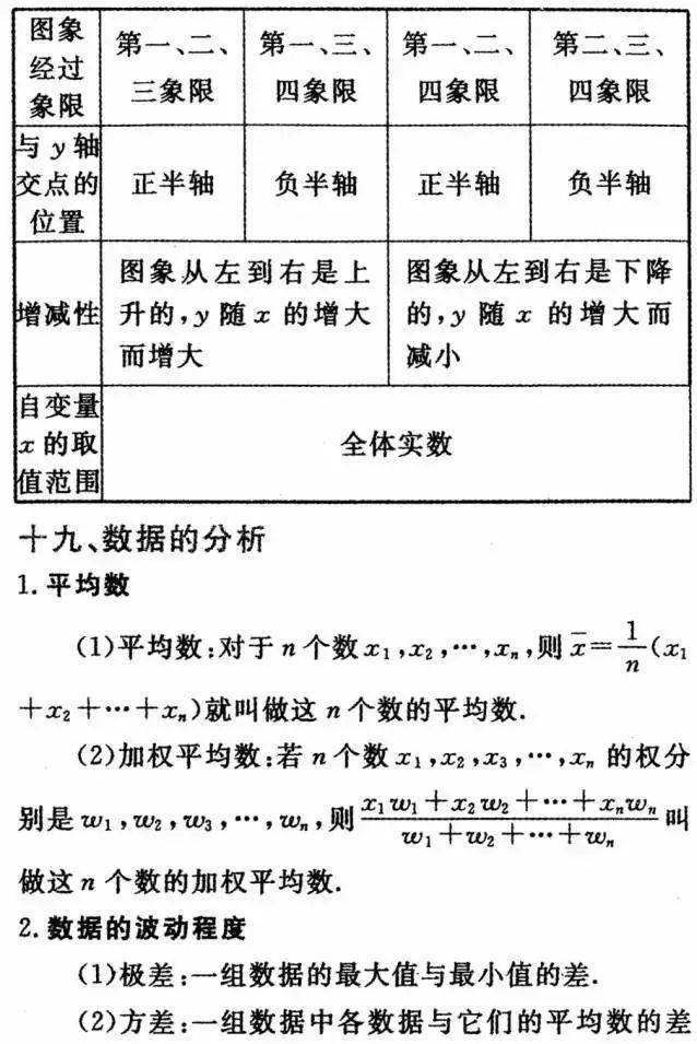 初三|初中数学三年公式+定理全汇总，初三必须掌握！