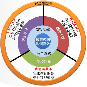 简子洋|“他们眼里有光！”——如何打造每个人都主动参与的智慧校园？