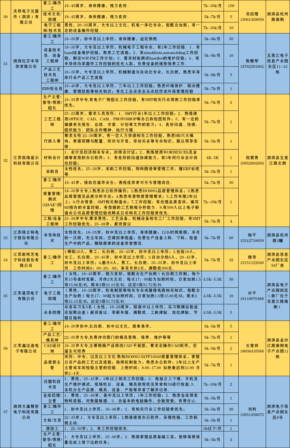 泗洪招聘信息_江苏泗洪农村合作银行招聘员工简章