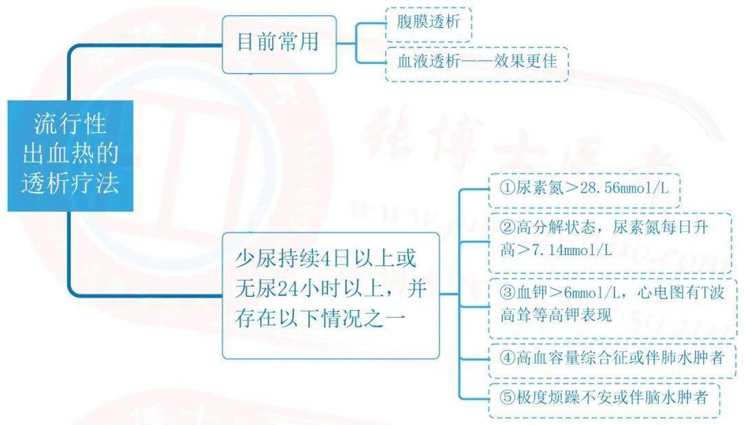 中西醫傳染病學思維導圖