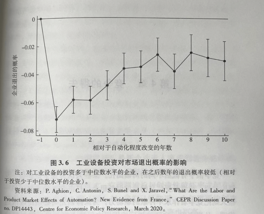 年代|我们需要担心技术性失业吗？