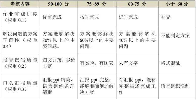 大数据挖掘及应用教学大纲