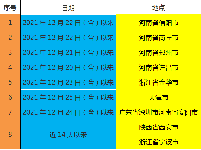 风险地区查询最新 5c4170cd3f2c4c10b82d1e2a8298a6ed.png
