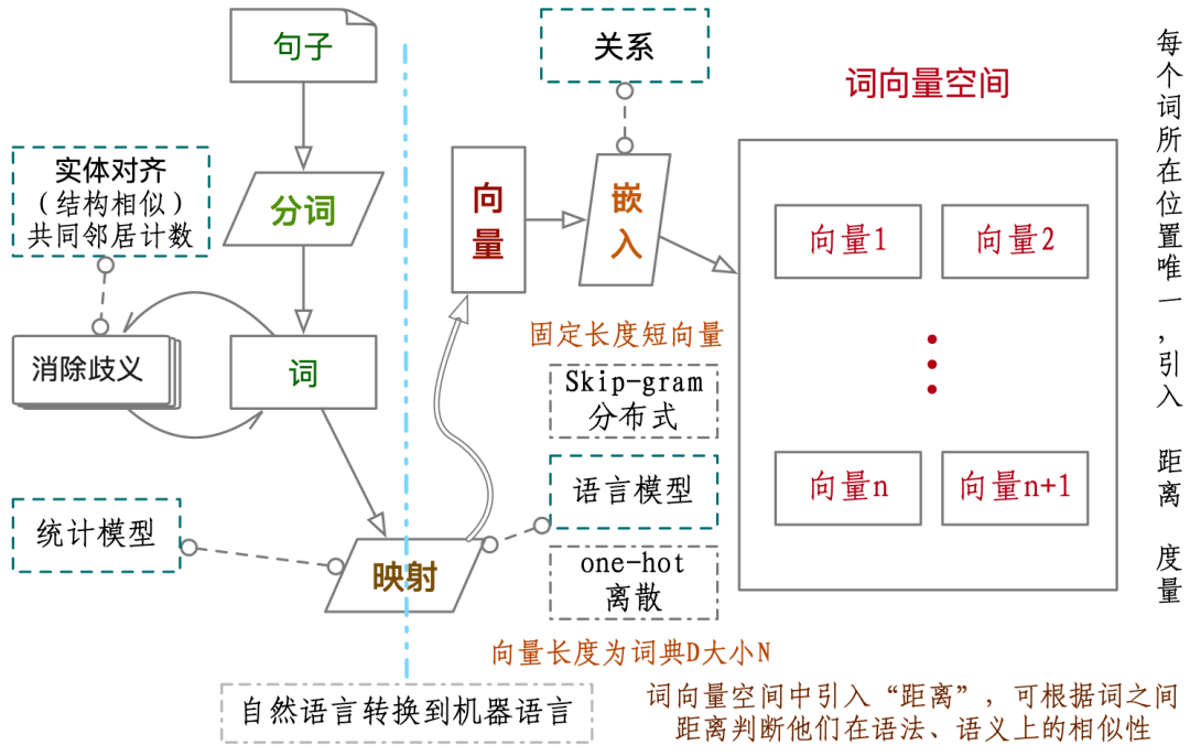 情感|舆情情感是如何被测量的？
