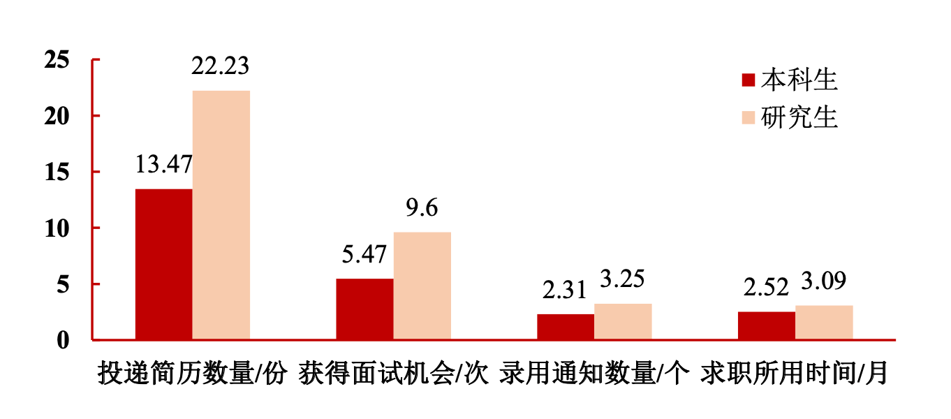 求职|多少人留沪？求职情况如何？上海交大毕业生就业报告出炉