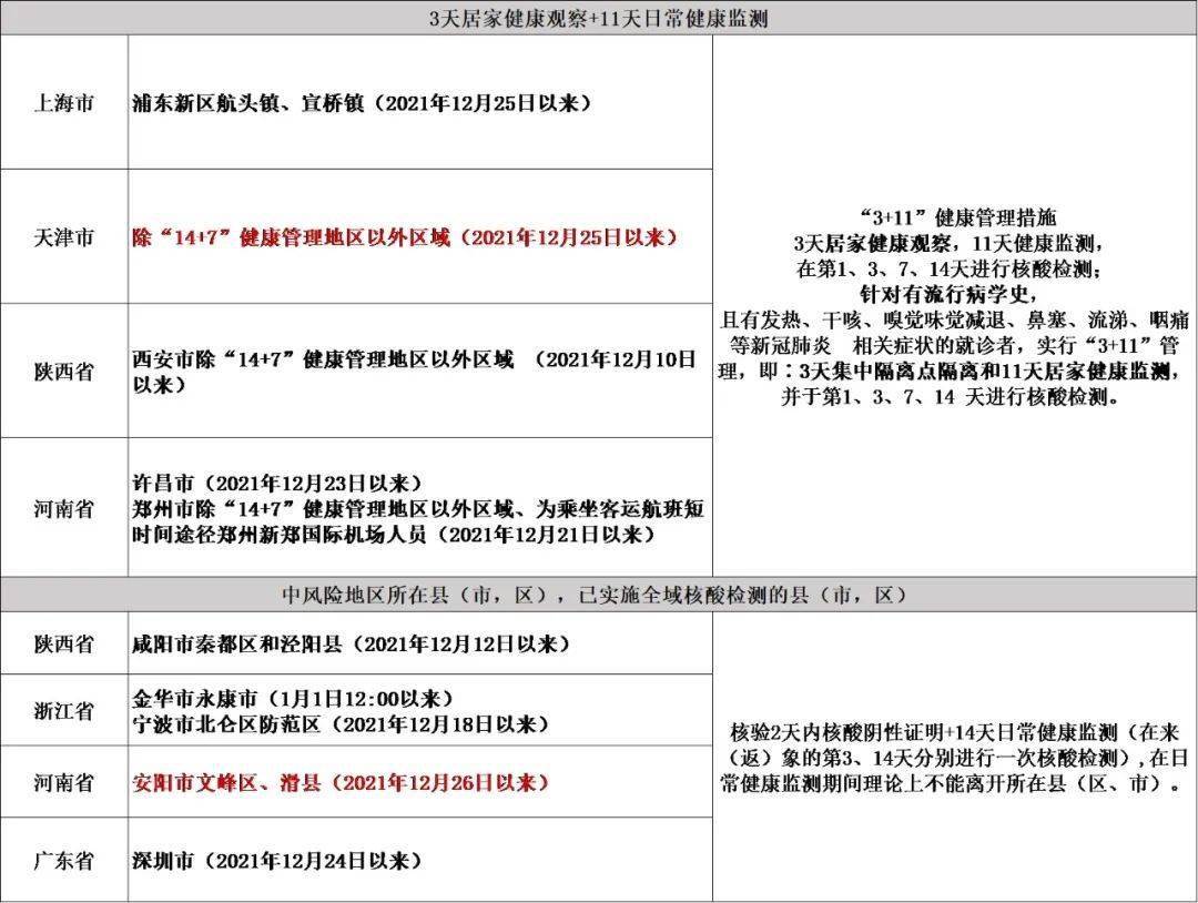 天津安阳等地入济返济人员主动报备最新消息现在出入滑县最新规定