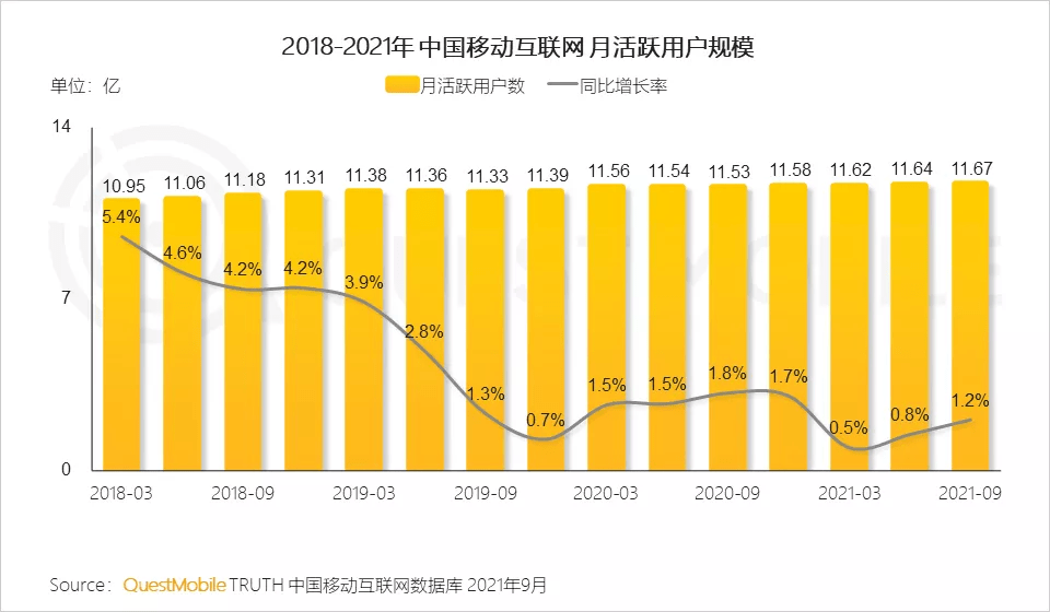 全网|下沉市场月活用户近7亿，或成互联网掘金主“战场”