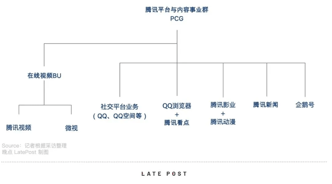 盘元|手机QQ新版本内置虚幻引擎，姚晓光在下一盘元宇宙的大棋？